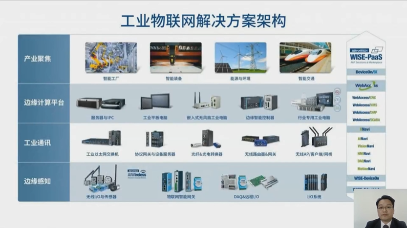 探索行業發展主旋律，工業電子技術在線會議圓滿舉辦——聚焦物聯網技術服務新篇章
